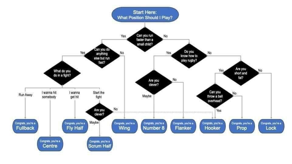 Rugby-Position-Select2